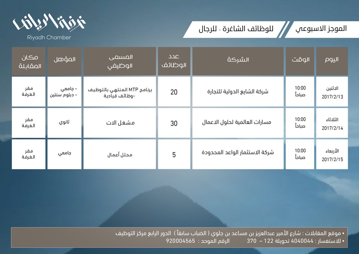 55 وظيفة شاغرة بالقطاع الخاص توفرها غرفة #الرياض