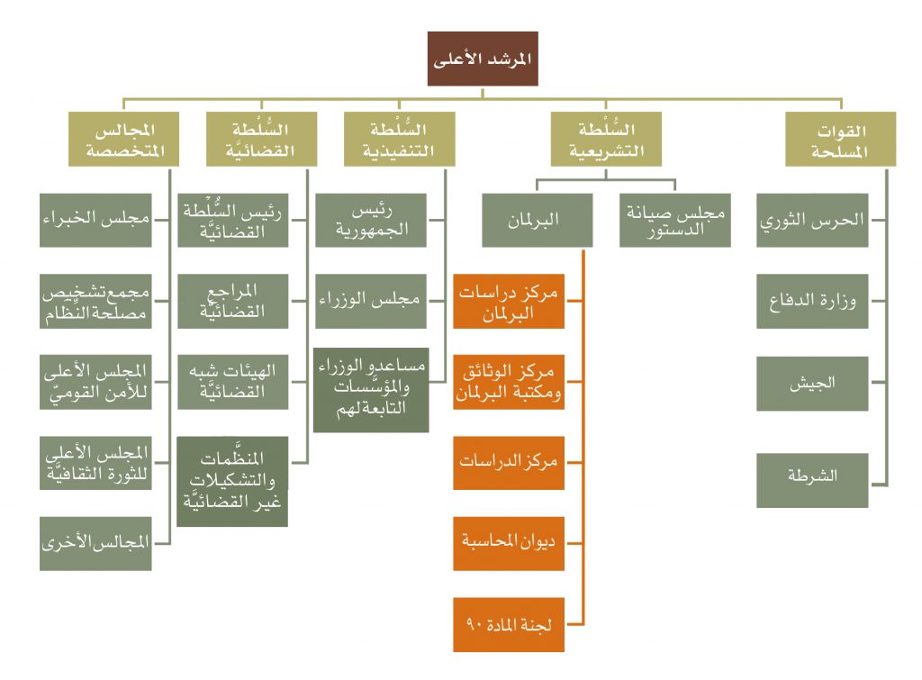 تعرف على القوميات والمحافظات المحتكرة للمناصب العليا في إيران