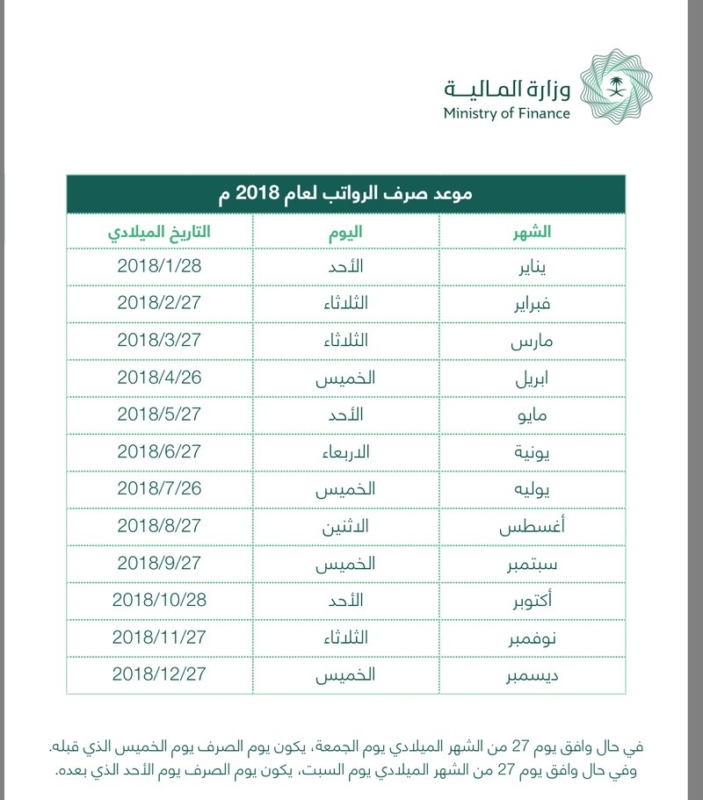 موعد صرف حساب المواطن