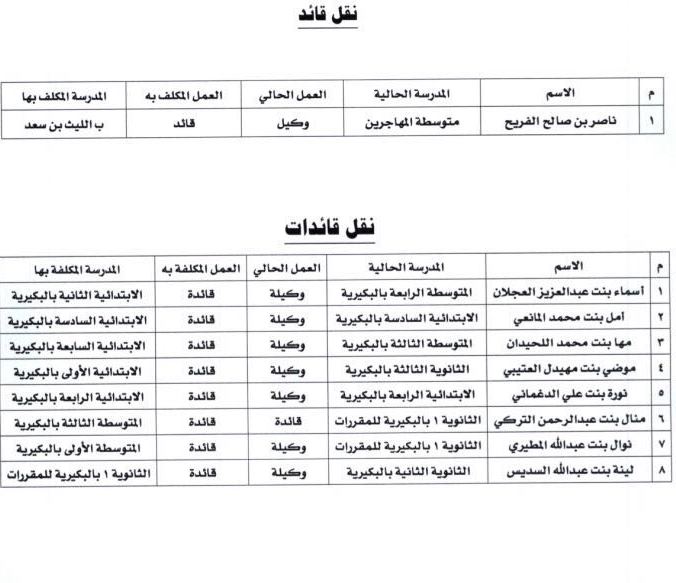 حركة البكيرية6