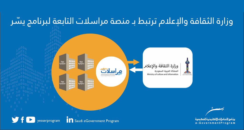 منصة مراسلات تربط الثقافة والإعلام بكافة الجهات إلكترونيا