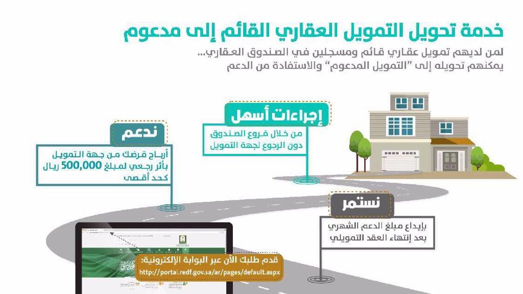 العقاري يطرح خدمة تحويل التمويل العقاري القائم إلى مدعوم