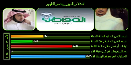 نشط الآن #غلاء_المهور_يقصم_الظهور