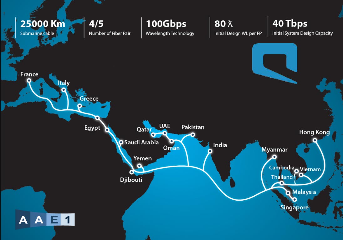 موبايلي تعزز إمكانيات الربط الشبكي الدولي بإطلاق الكيبل البحري آسيا إفريقيا أوروبا-1