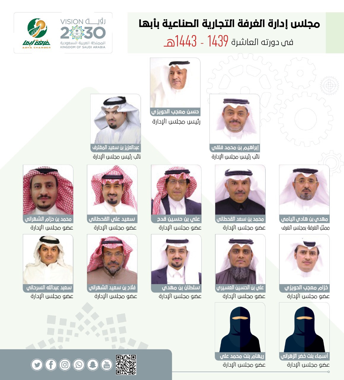 حسن الحويزي رئيسًا وفلقي والشهراني نائبين لغرفة أبها صحيفة المواطن حسن الحويزي رئيسًا وفلقي والشهراني نائبين لغرفة أبها صحيفة المواطن