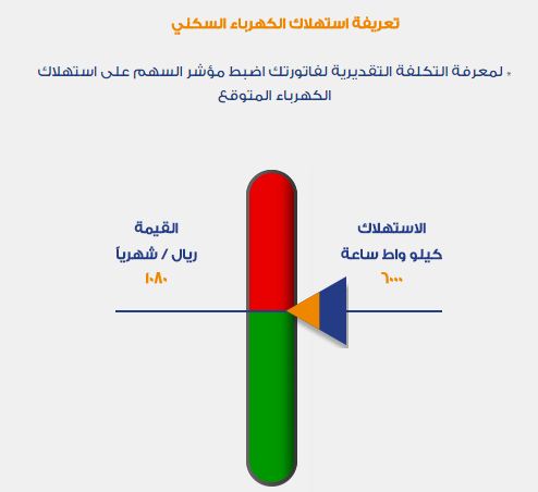 هنا حاسبة استهلاك الكهرباء بالتعريفة الجديدة