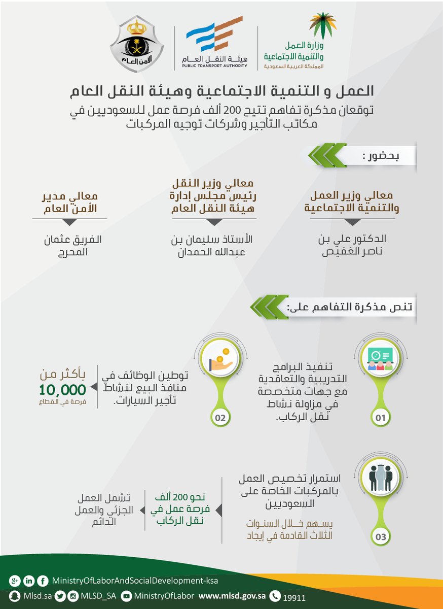 بالإنفوجرافيك.. العمل والنقل يوقعان اتفاقاً يتيح 200 ألف فرصة عمل للسعوديين