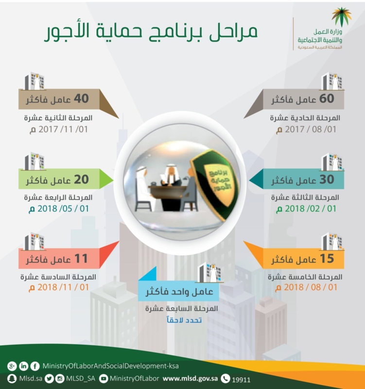 عقوبة تاخير رواتب الموظفين كاملة