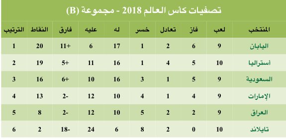 جدول مجموعة السعودية