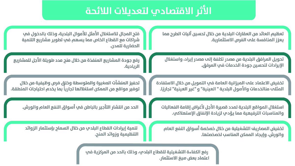 إنفوجرافيك: 11 عائدًا اقتصاديًا لمشروع لائحة التصرف بالأموال البلدية غير النقدية