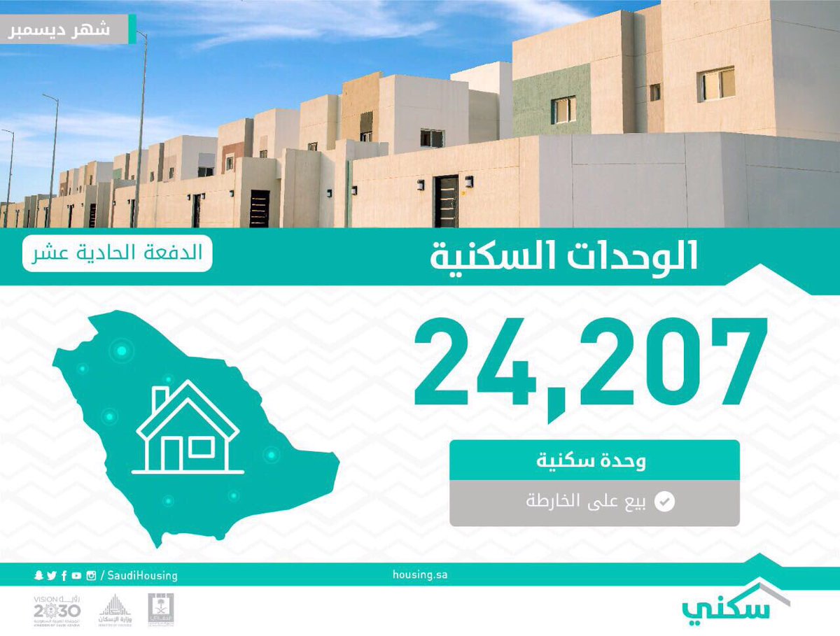 الإسكان تطرح 24.207 وحدة سكنية بالدفعة الـ11