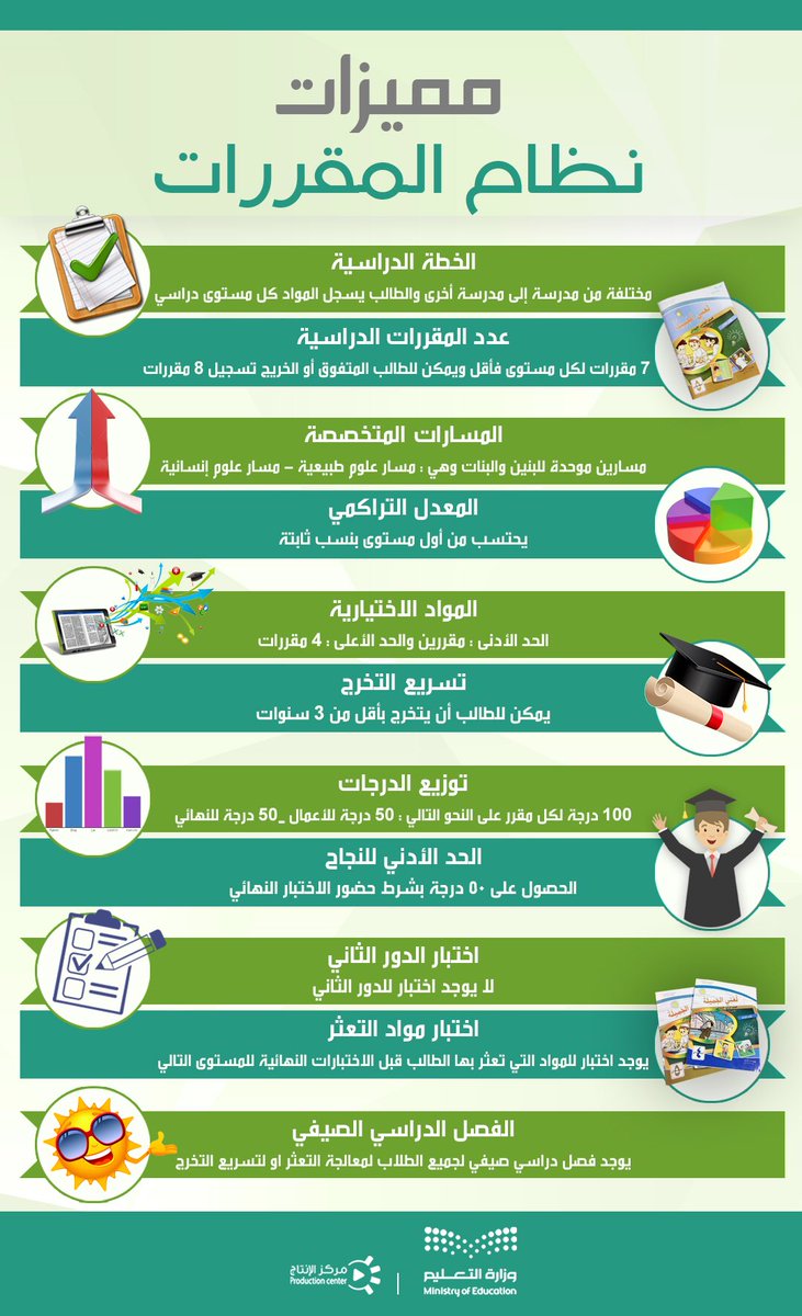 توزيع الدرجات في نظام المسارات