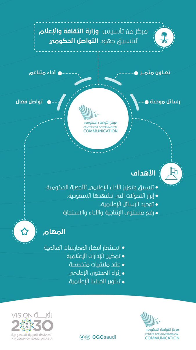 مركز التواصل الحكومي باكورة العمل الإعلامي الموحد