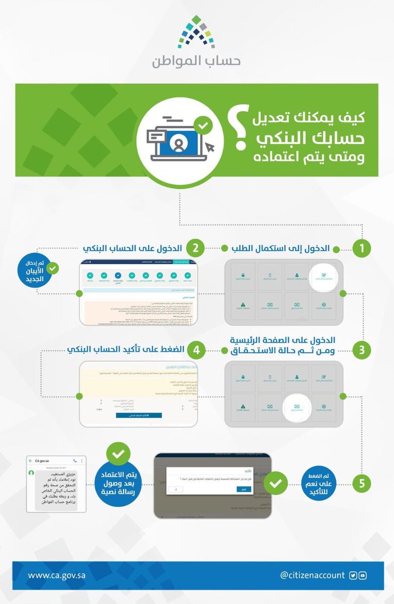 حساب المواطن يوضح طريقة إدخال الآبيان