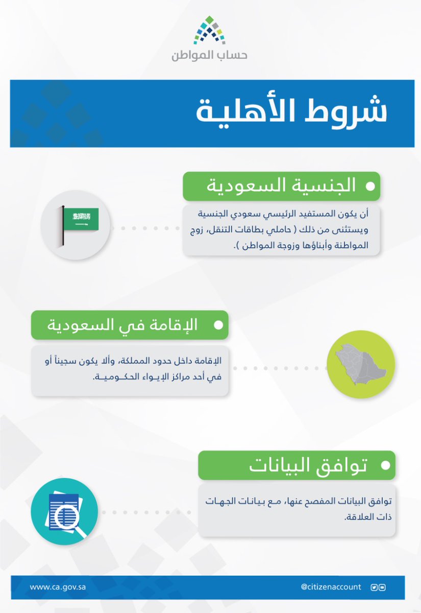 حساب المواطن : تطابق البيانات شرط للأهلية