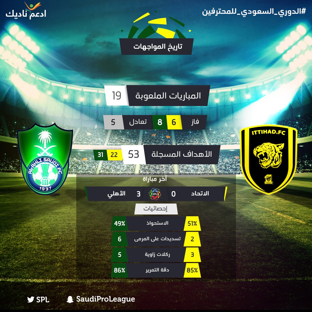 مواجهات الاتحاد والاهلي من 2000 إلى 2021