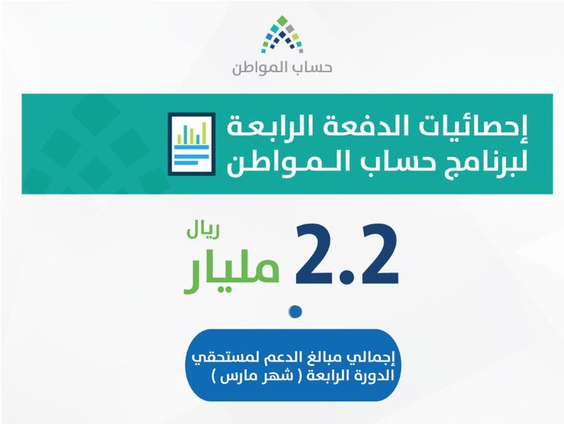 إحصائيات الدفعة الرابعة من حساب المواطن .. 46% حصلوا على الاستحقاق الكامل