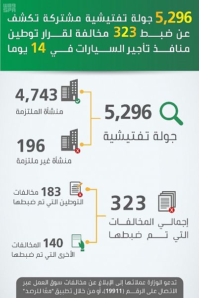 ضبط 323 مخالفة توطين منافذ تأجير السيارات