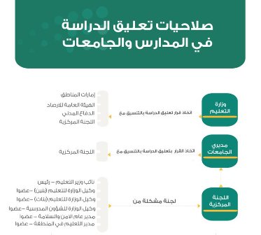 بالتفاصيل.. ضوابط جديدة لتعليق الدراسة بدءاً من العام المقبل