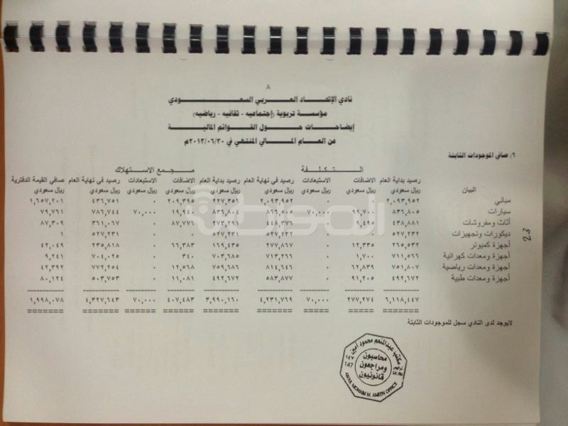 بالصور.. “المواطن” تنشر القوائم المالية لنادي الاتحاد