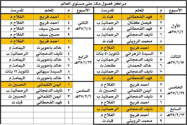 الفصول الدراسية بمكة تحقق المراكز الأولى عالمياً بمسابقة المثلتكس