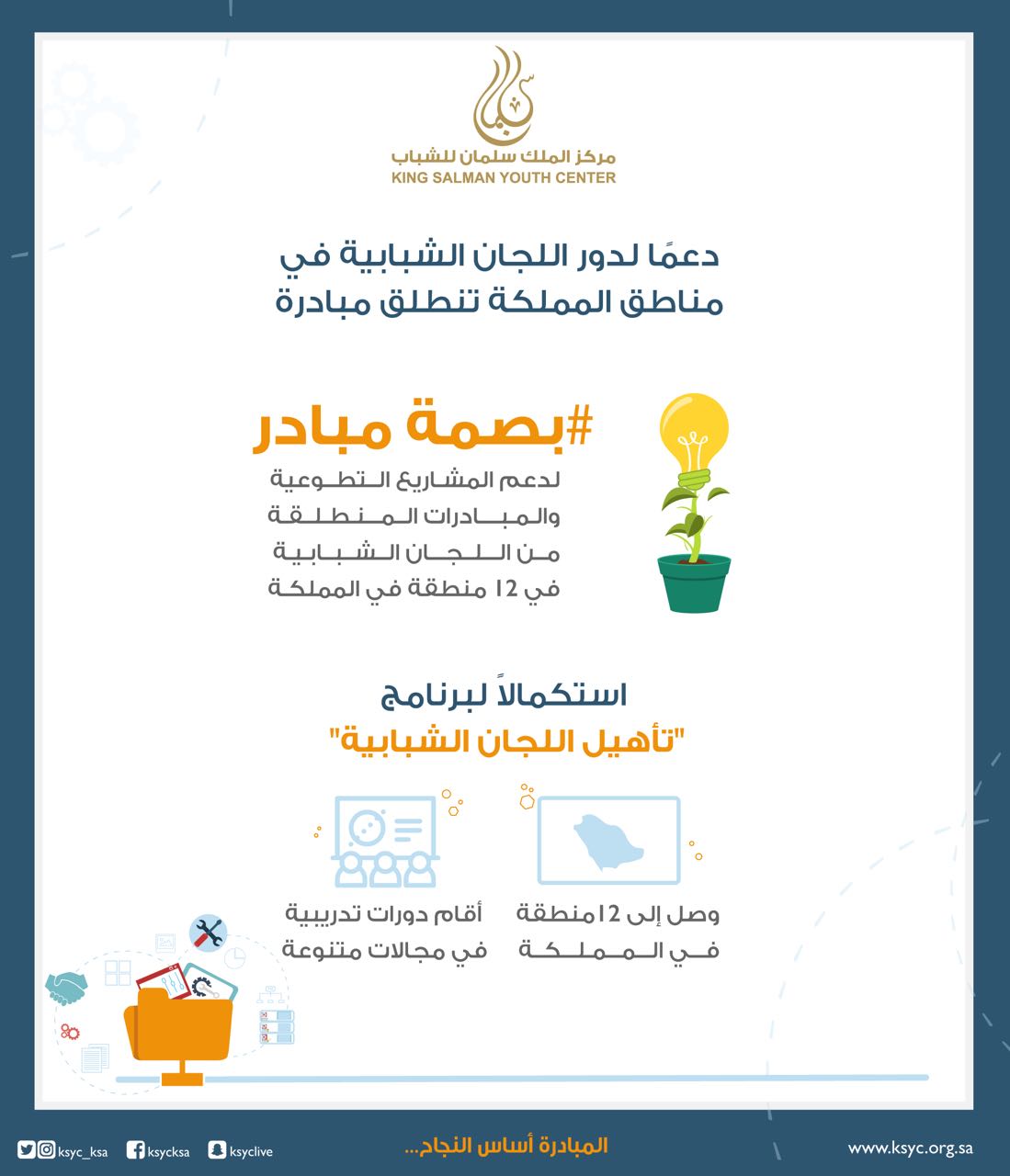 5 مبادرات شبابية خلّاقة تفوز بدعم من مركز الملك سلمان للشباب