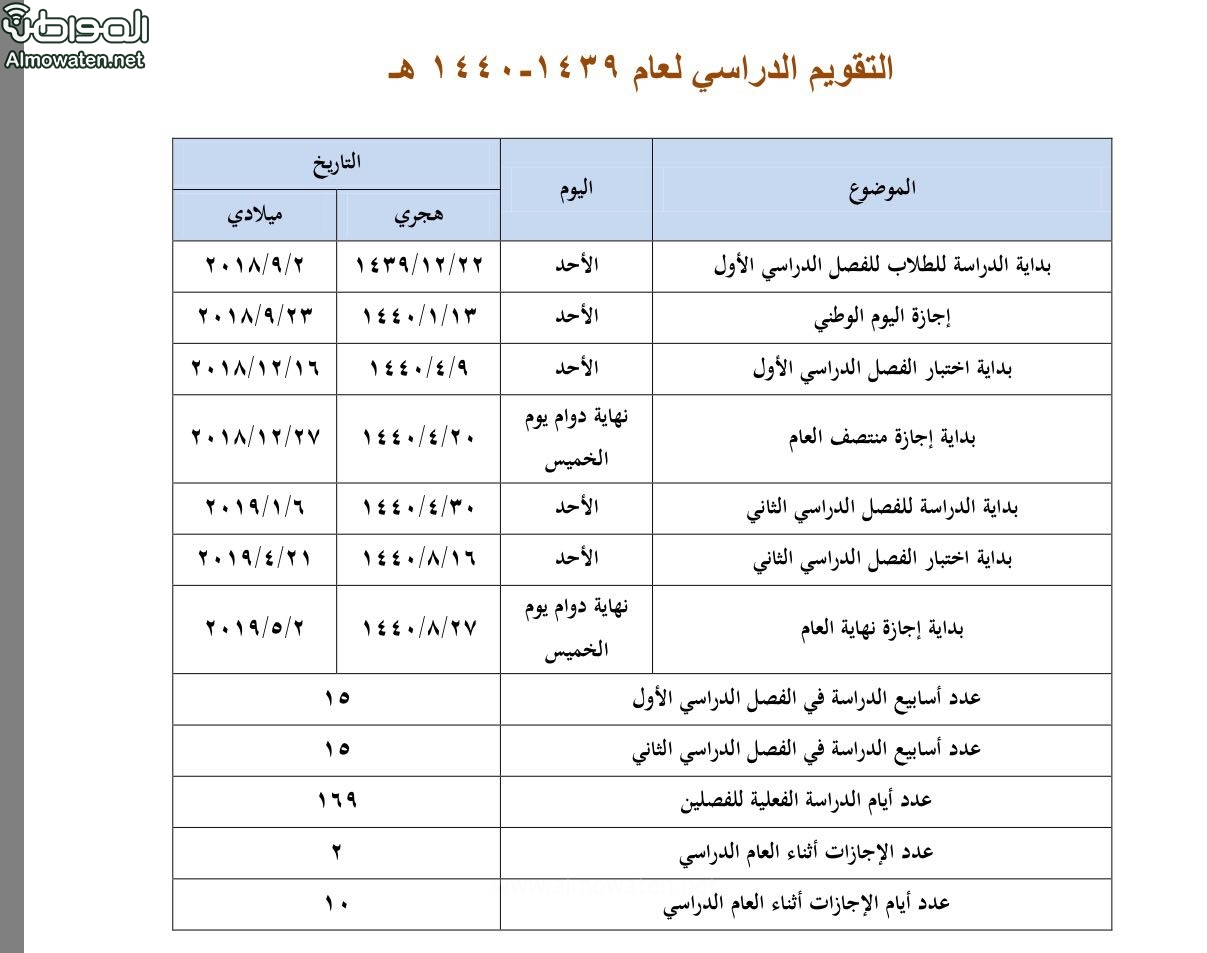 1442 التعديل الدراسي التقويم بعد التقويم الدراسي