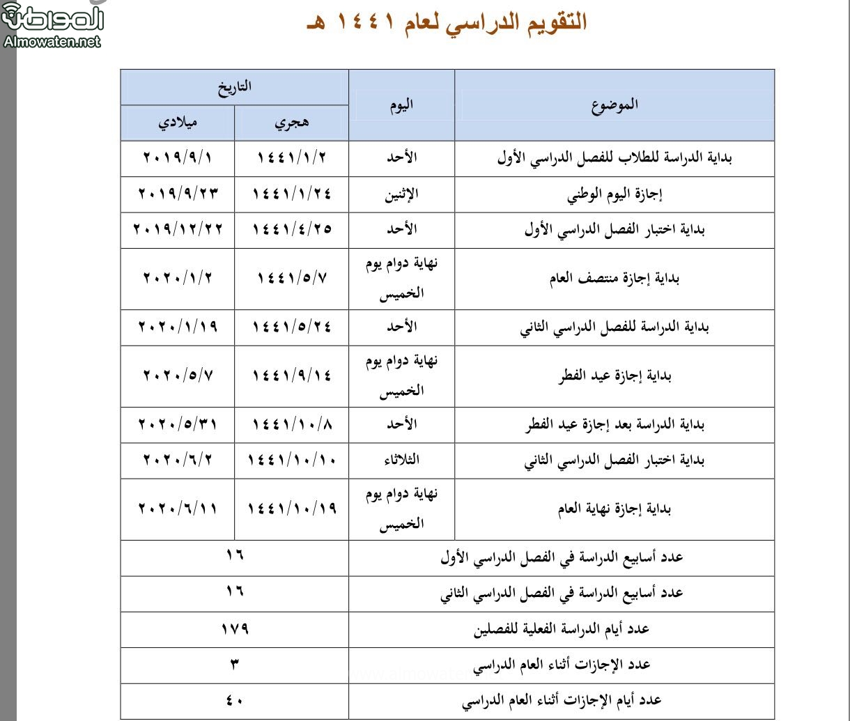 الدراسة لعام ١٤٤٣ جدول التقويم الدراسي