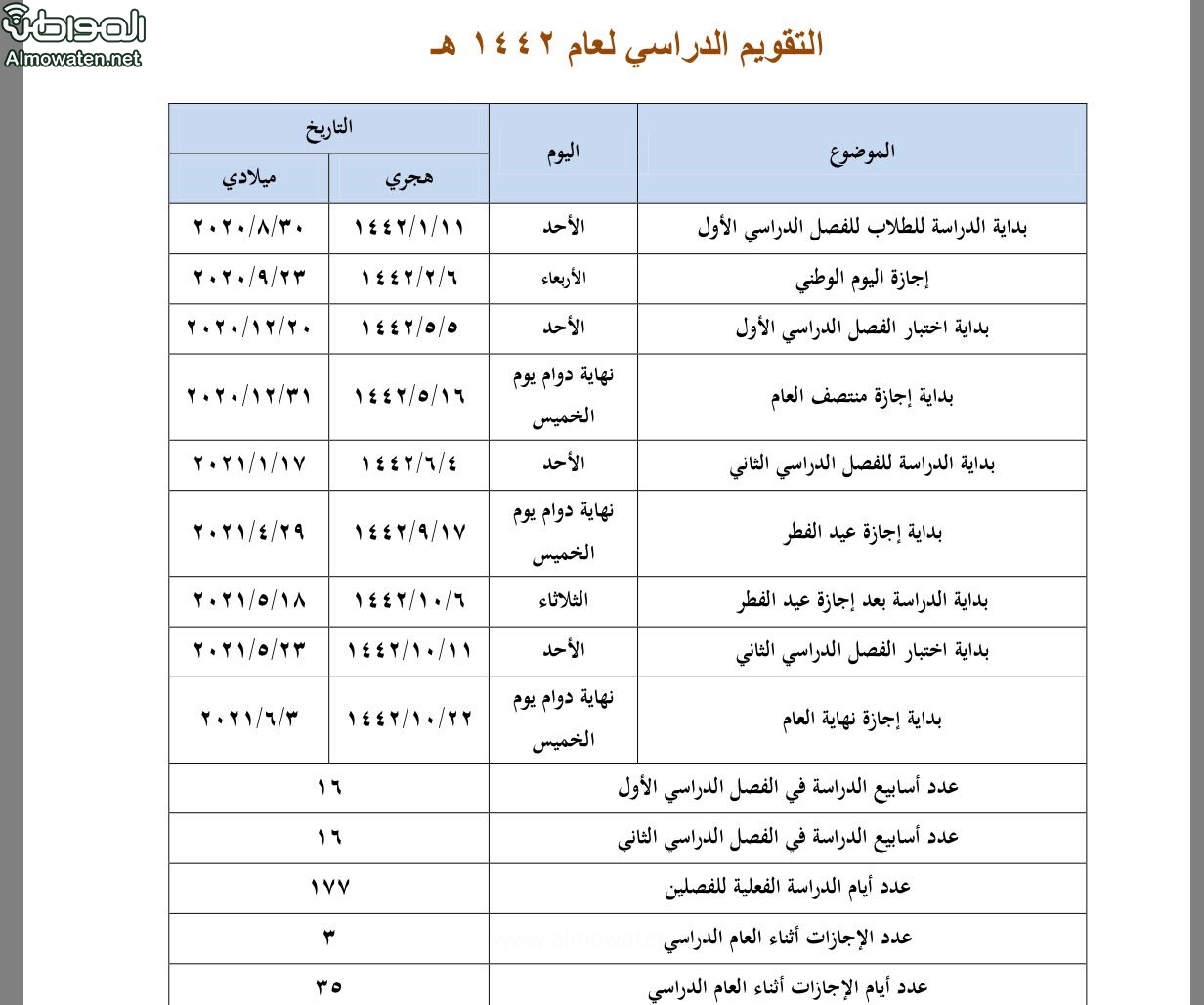 جدول السنة الدراسية ١٤٤٣