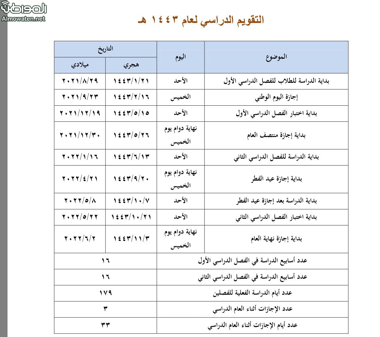 جدول التعليم ١٤٤٣