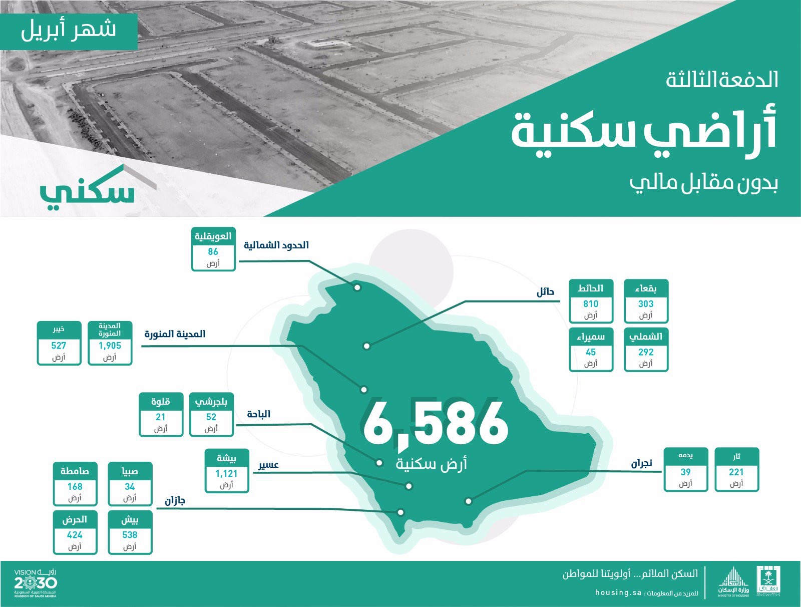 هنا نصيب كل محافظة من 6586 أرضًا عبر الدفعة الثالثة من سكني