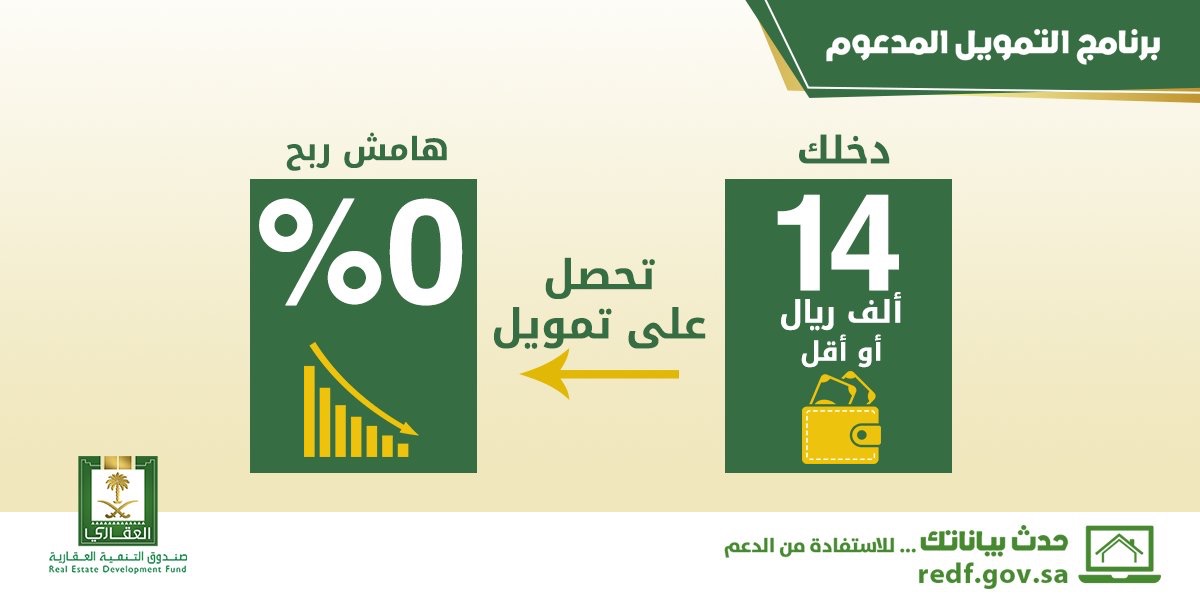 الصندوق العقاري : التمويل المدعوم يتحمل كافة فوائد من رواتبهم 14 الف ريال فأقل