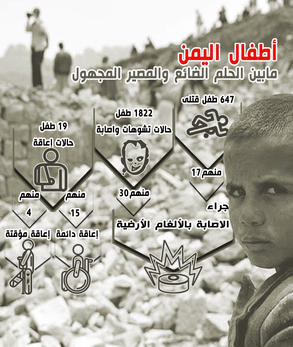 400 ألف طفل يواجهون خطر الموت بسبب الحوثي.. وحرمان مليونين من التعليم