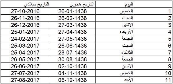 8 أيام تفصلنا عن صرف راتب السنبلة صحيفة المواطن الإلكترونية