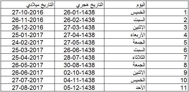 تعرف على مواعيد إيداع الرواتب لمدة عام 