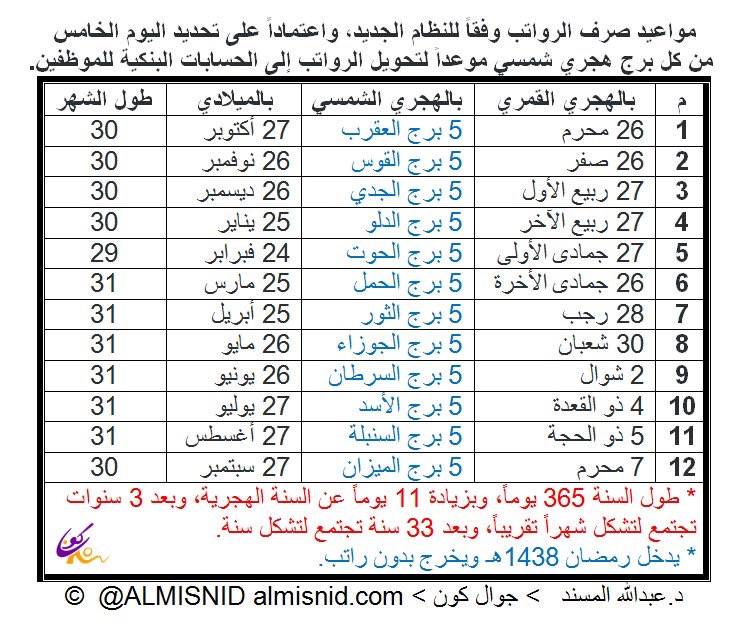 جدول صرف الرواتب رمضان القادم