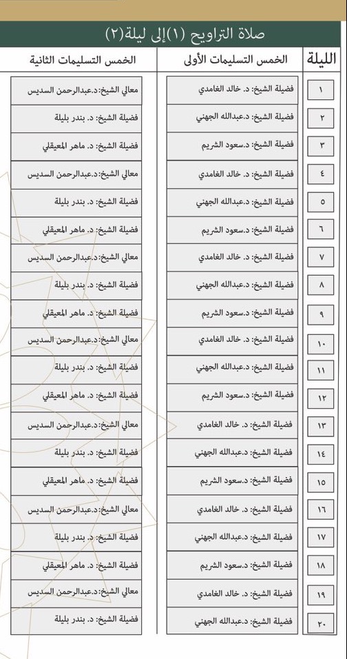 صلاة في التراويح يقرأ ماذا ماذا يقرأ