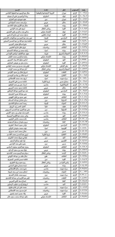 بالأسماء .. تعيين 60 خريجة على المستوى الرابع بوزارة التعليم