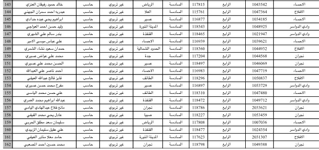 بالأسماء .. التعليم تنقل 162 إداريًا الى وظائف تعليمية