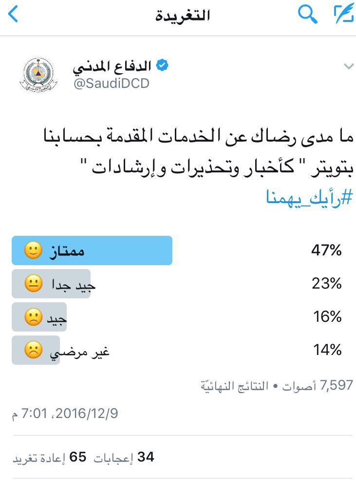 86 % من المشاركين في استطلاع حساب الدفاع المدني يعبرون عن رضاهم