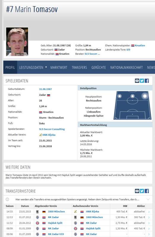 Marin Tomasov Transfermarkt