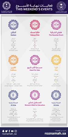 هنا التفاصيل.. فعاليات ترفيهية متنوعة بمختلف مدن المملكة نهاية الأسبوع