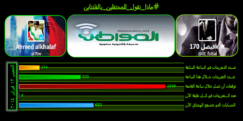 نشط الآن #ماذا_تقول_للمحتفلين_بالفلنتاين