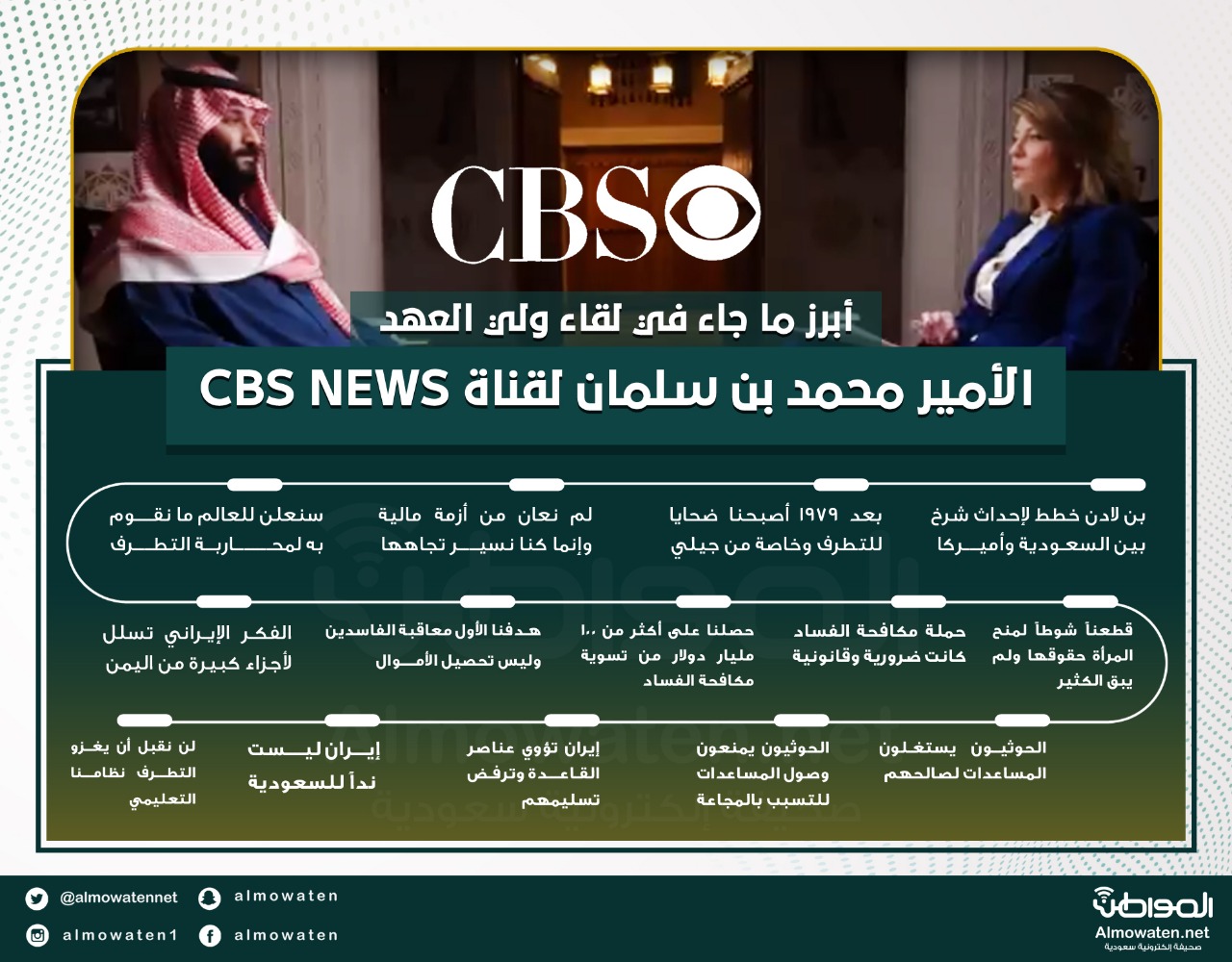 جرافيك “المواطن”.. أبرز ما جاء في لقاء محمد بن سلمان مع CBS