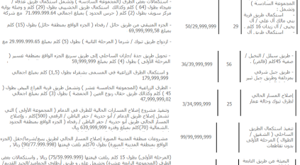 تساؤلات عن سر الأرقام المميزة لمشاريع وزارة النقل؟!