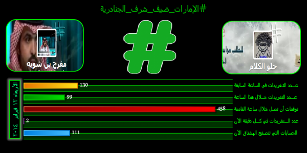 #الإمارات_ضيف_شرف_الجنادرية