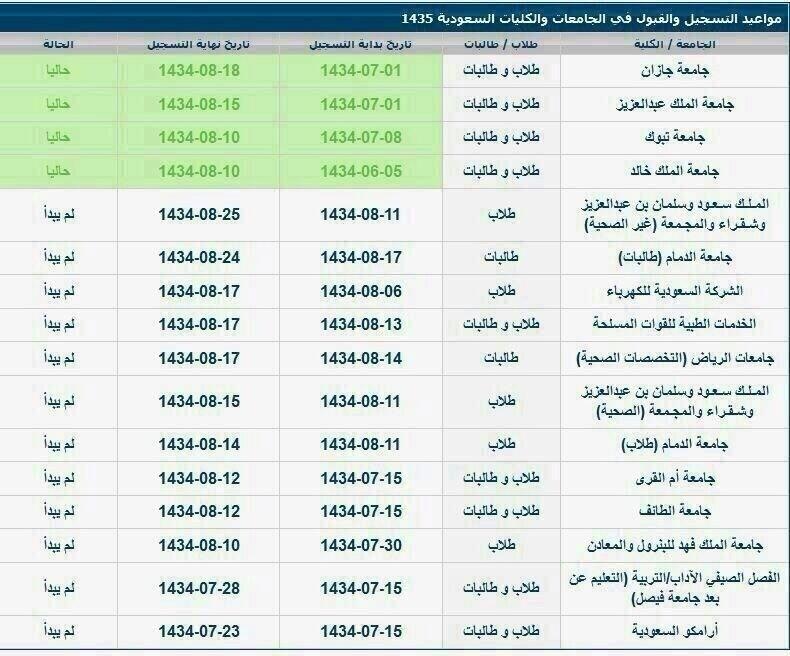 تواريخ التسجيل بالجامعات والكليات السعودية