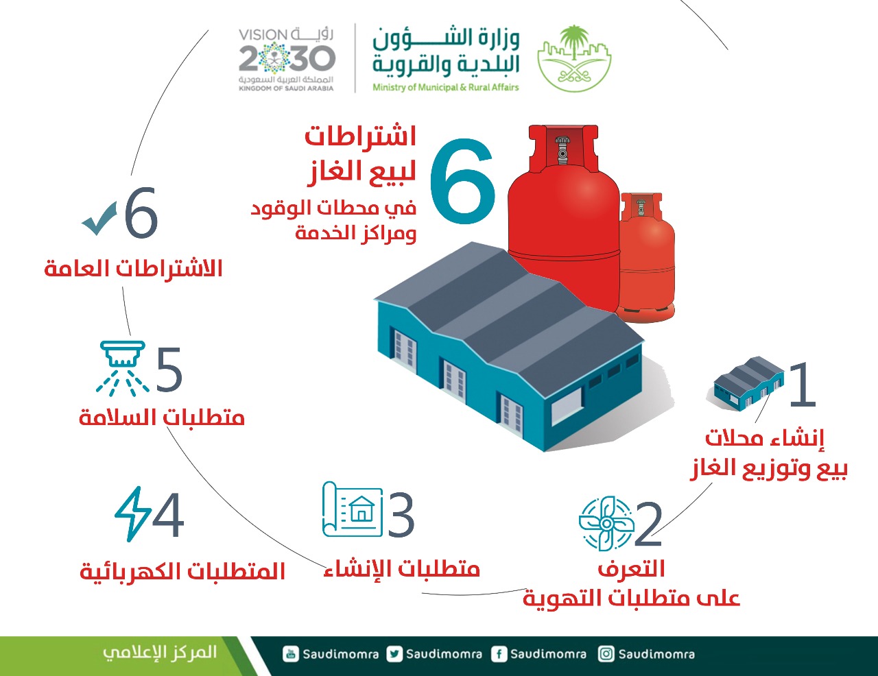 6 شروط لبيع أسطوانات الغاز المنزلي في محطات الوقود