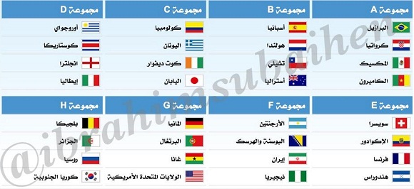 صورة.. قرعة كأس العالم تكشف عن مجموعة تضمّ إيطاليا وإنجلترا