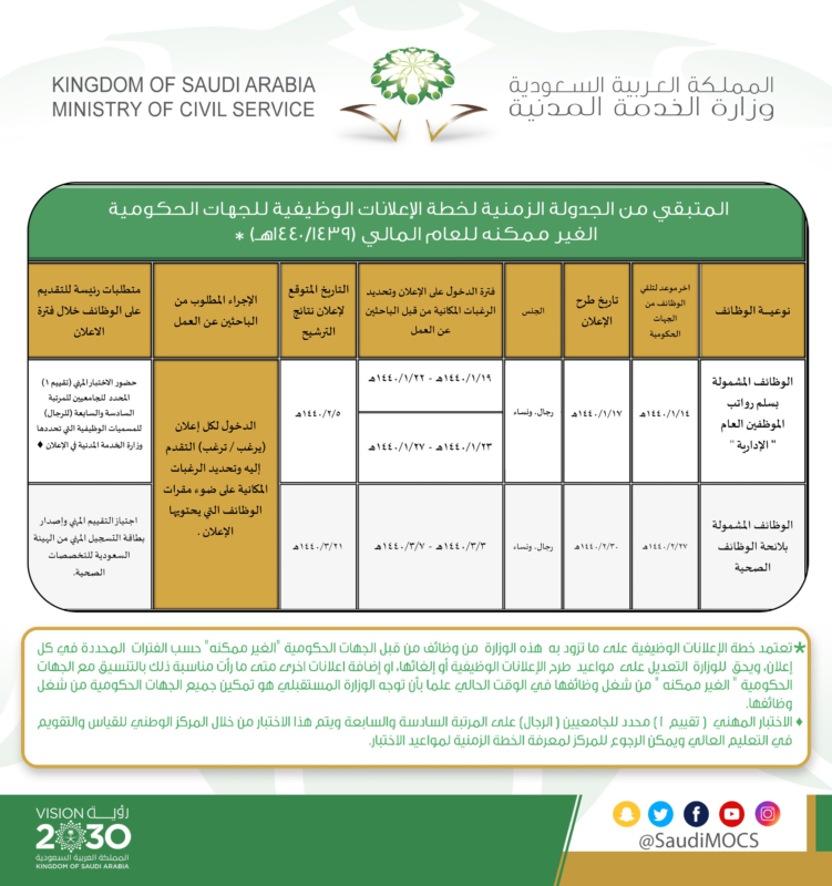 متى ايداع حساب مواطن